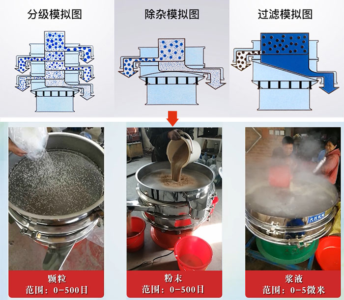 旋振篩分級，除雜，過濾模擬圖和使用現(xiàn)場圖展示。