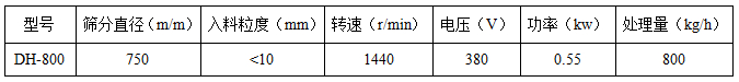 電解銅粉旋振篩技術參數(shù)
